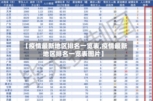【疫情最新地区排名一览表,疫情最新地区排名一览表图片】-第2张图片