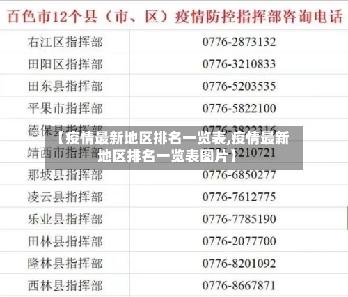 【疫情最新地区排名一览表,疫情最新地区排名一览表图片】