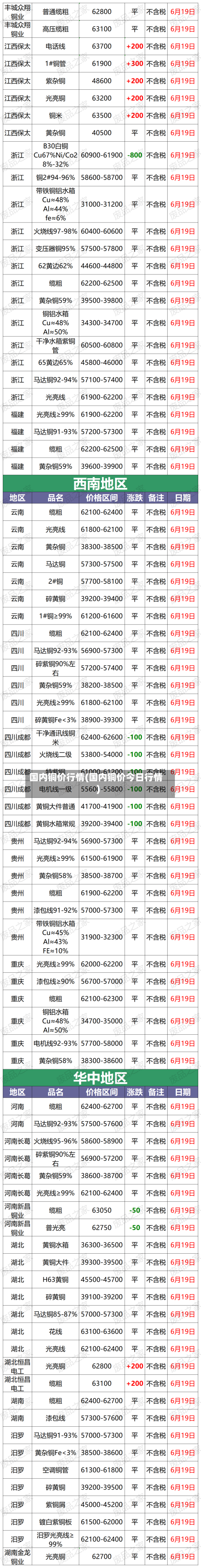 国内铜价行情(国内铜价今日行情)