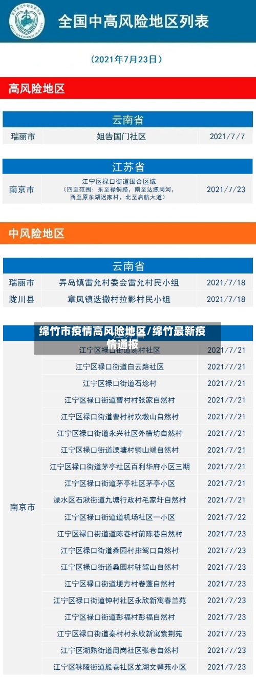 绵竹市疫情高风险地区/绵竹最新疫情通报