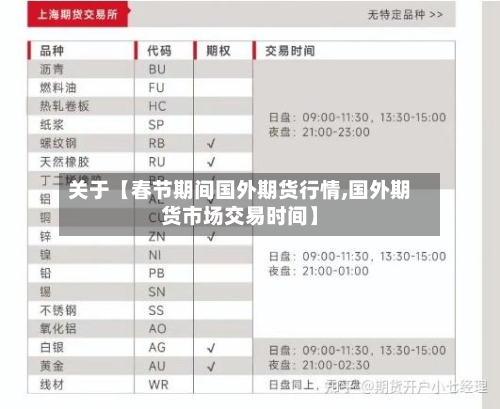 关于【春节期间国外期货行情,国外期货市场交易时间】
