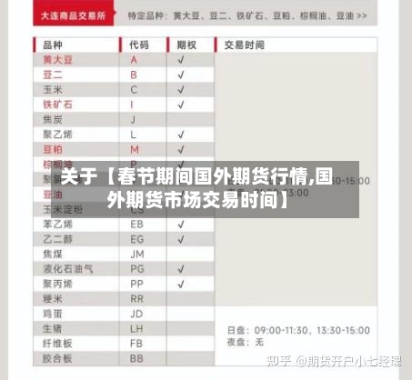 关于【春节期间国外期货行情,国外期货市场交易时间】-第3张图片