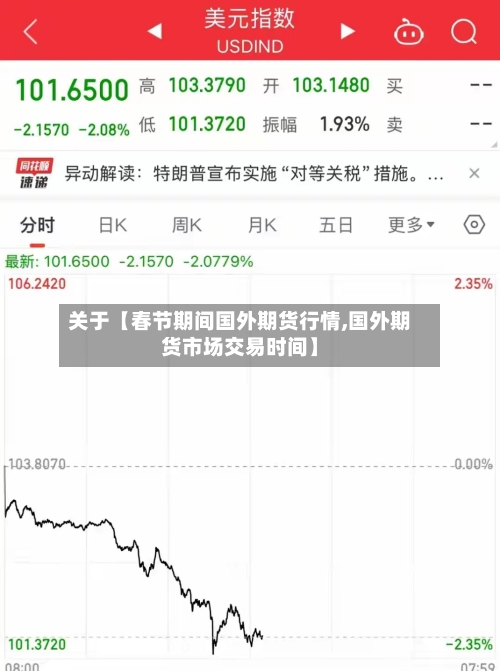 关于【春节期间国外期货行情,国外期货市场交易时间】-第2张图片