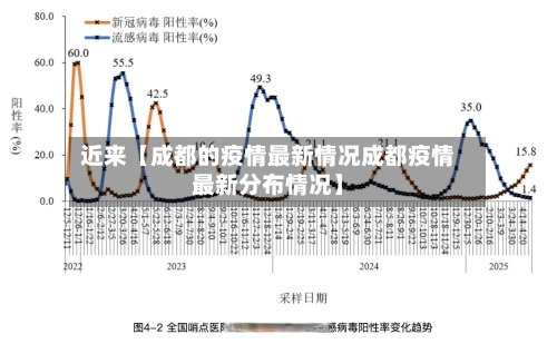 近来【成都的疫情最新情况成都疫情最新分布情况】-第2张图片