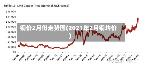 铜价2月份走势图(2021年2月铜均价)