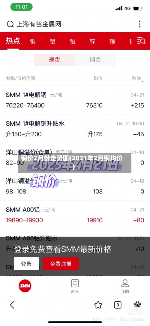 铜价2月份走势图(2021年2月铜均价)-第2张图片