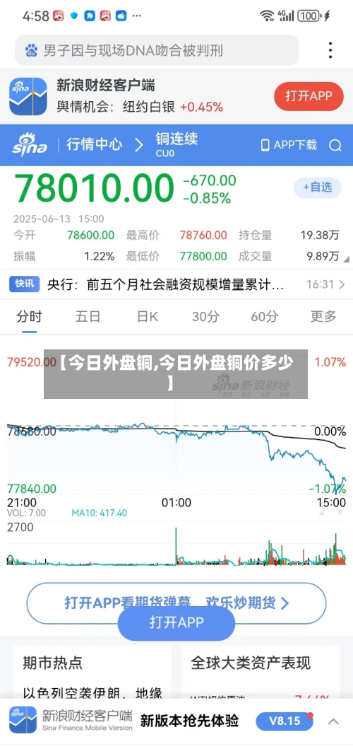 【今日外盘铜,今日外盘铜价多少】