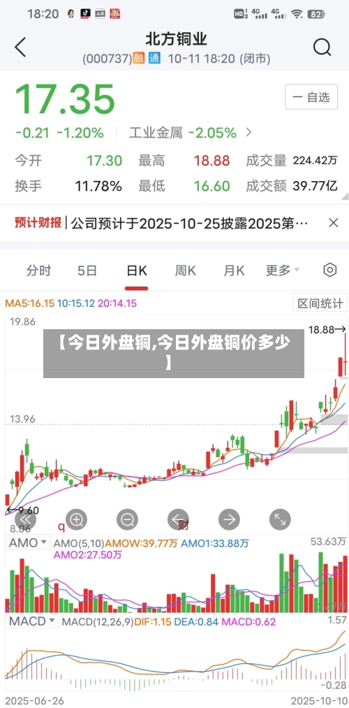 【今日外盘铜,今日外盘铜价多少】-第2张图片