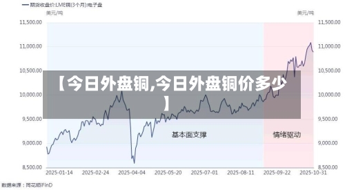 【今日外盘铜,今日外盘铜价多少】-第3张图片