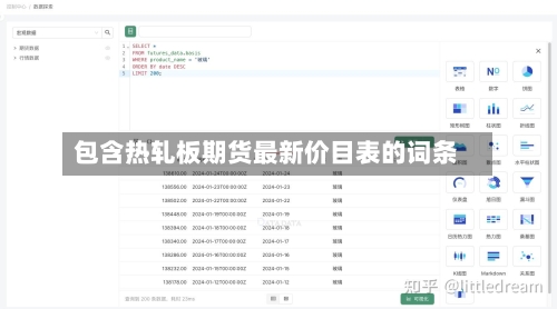包含热轧板期货最新价目表的词条-第3张图片
