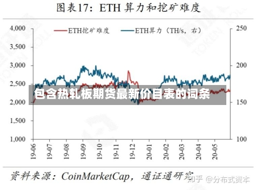 包含热轧板期货最新价目表的词条