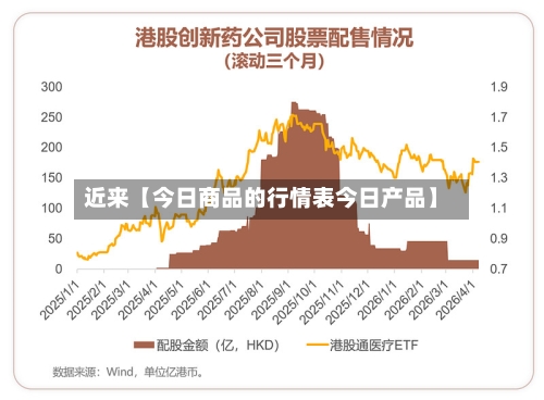 近来【今日商品的行情表今日产品】-第3张图片