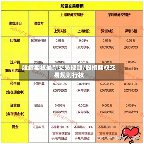 股指期权最新交易规则/股指期权交易规则行权