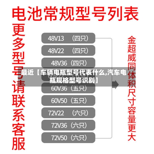 最近【车辆电瓶型号代表什么,汽车电瓶规格型号识别】