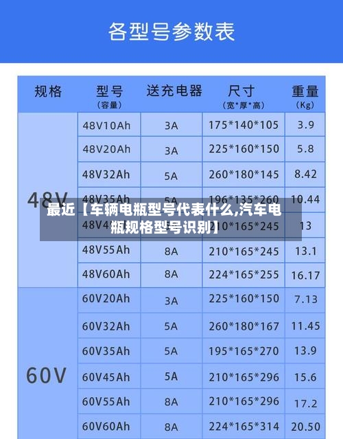 最近【车辆电瓶型号代表什么,汽车电瓶规格型号识别】-第3张图片