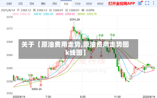 关于【原油费用走势,原油费用走势图k线图】