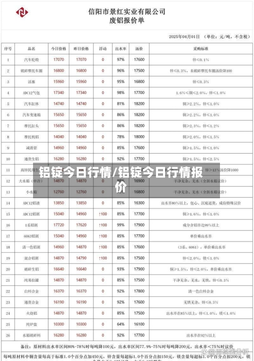 铝锭今日行情/铝锭今日行情报价