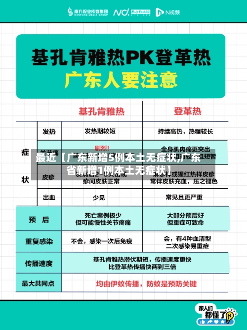 最近【广东新增5例本土无症状,广东省新增1例本土无症状】-第2张图片