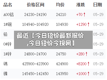 最近【今日铅价最新报价,今日铅价今投网】-第2张图片