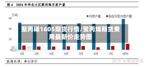 聚丙稀1605期货行情/聚丙烯期货费用最新价走势图