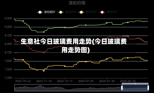 生意社今日玻璃费用走势(今日玻璃费用走势图)
