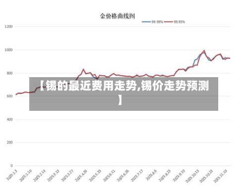 【锡的最近费用走势,锡价走势预测】