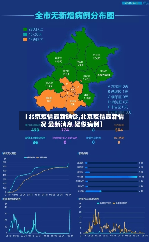 【北京疫情最新确诊,北京疫情最新情况 最新消息 疑似病例】