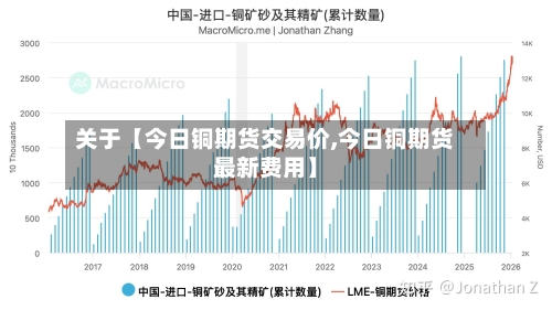 关于【今日铜期货交易价,今日铜期货最新费用】-第3张图片