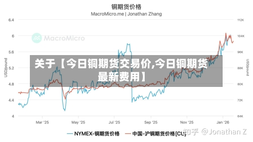 关于【今日铜期货交易价,今日铜期货最新费用】-第2张图片