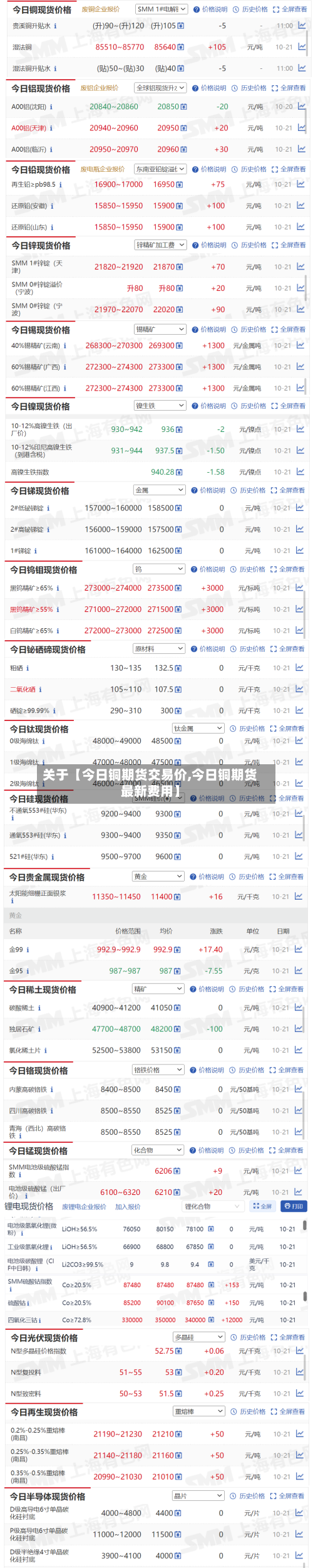 关于【今日铜期货交易价,今日铜期货最新费用】
