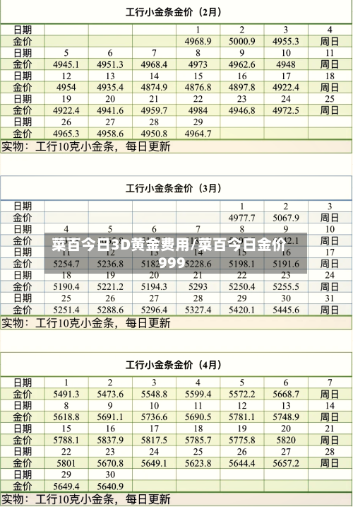 菜百今日3D黄金费用/菜百今日金价999