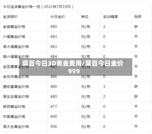 菜百今日3D黄金费用/菜百今日金价999-第2张图片