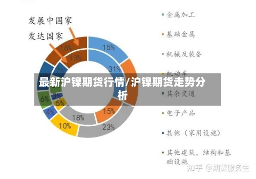 最新沪镍期货行情/沪镍期货走势分析