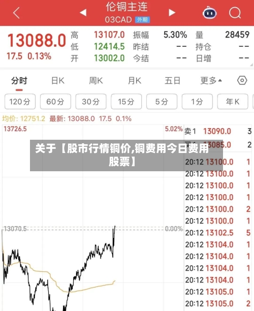 关于【股市行情铜价,铜费用今日费用股票】