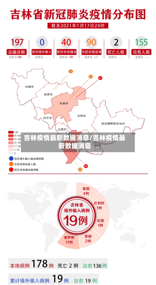 吉林疫情最新数据消息/吉林疫情最新数据消息-第2张图片