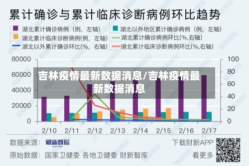 吉林疫情最新数据消息/吉林疫情最新数据消息