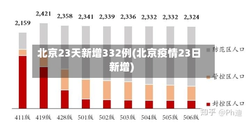 北京23天新增332例(北京疫情23日新增)-第3张图片
