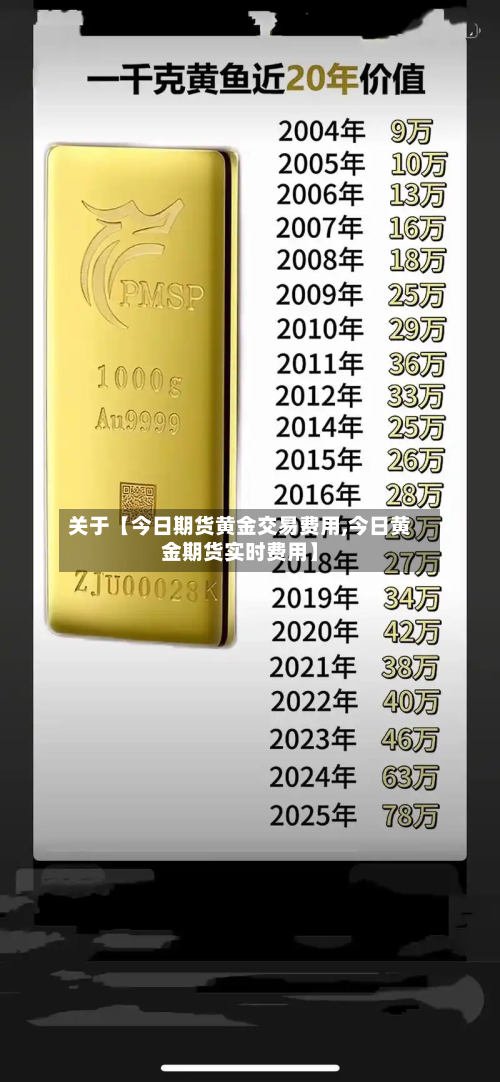 关于【今日期货黄金交易费用,今日黄金期货实时费用】-第2张图片