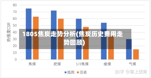 1805焦炭走势分析(焦炭历史费用走势回顾)-第2张图片