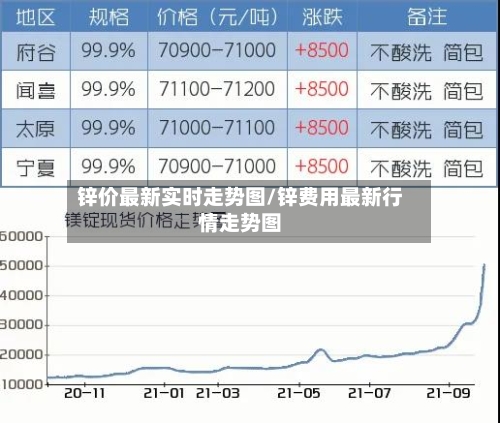 锌价最新实时走势图/锌费用最新行情走势图