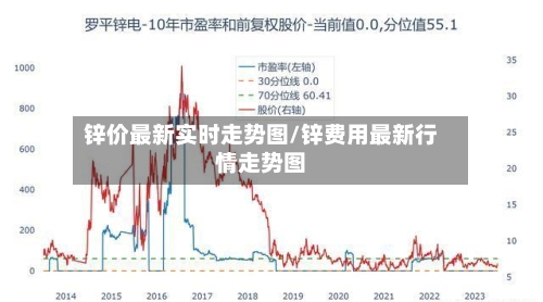 锌价最新实时走势图/锌费用最新行情走势图-第2张图片