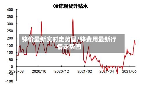 锌价最新实时走势图/锌费用最新行情走势图-第3张图片