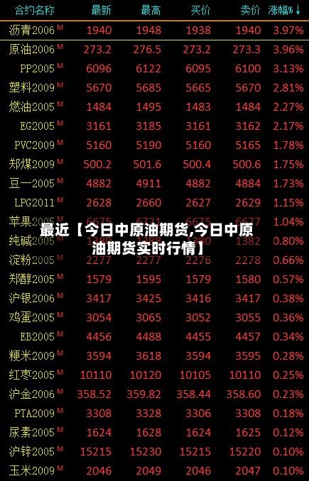 最近【今日中原油期货,今日中原油期货实时行情】