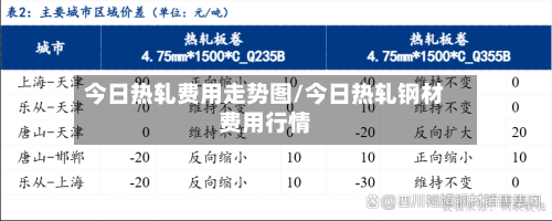 今日热轧费用走势图/今日热轧钢材费用行情-第2张图片