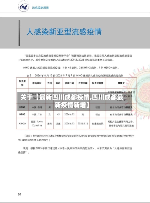 关于【最新四川成都疫情,四川成都最新疫情新增】
