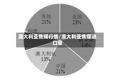 澳大利亚焦煤行情/澳大利亚焦煤进口量-第2张图片