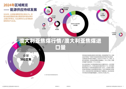 澳大利亚焦煤行情/澳大利亚焦煤进口量-第3张图片