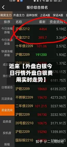 近来【外盘白银今日行情外盘白银费用实时走势】