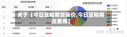 关于【今日豆粕期货报价,今日豆粕期货费用】