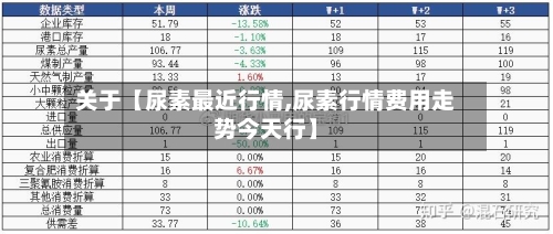 关于【尿素最近行情,尿素行情费用走势今天行】